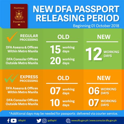 kuwaitpe.dfa.gov.ph passport releasing|How to Renew Philippine Passport in Kuwait: 2021 Updated Guide.